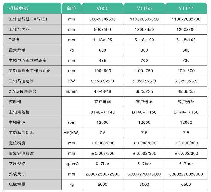 5G通訊基站加工中心